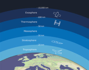 Stratosphäre