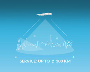 Stratosphäre Service